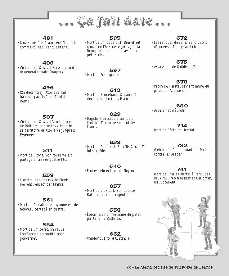 Le grand Bêtisier de l'Histoire de France