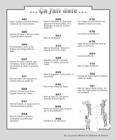 Le grand Bêtisier de l'Histoire de France