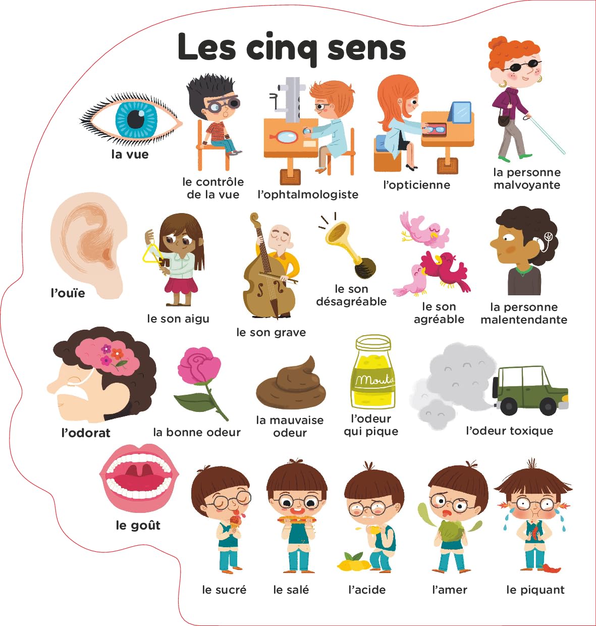 Le corps humain