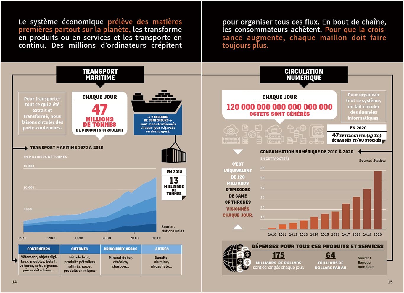Fake or not - Décroissance