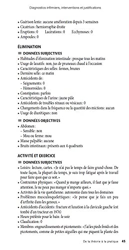 Diagnostics infirmiers