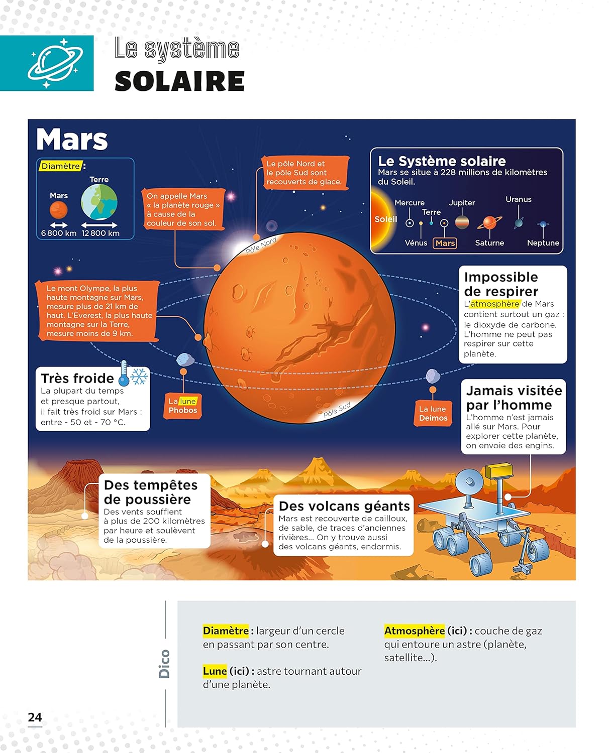 Le Petit Quotidien - L'encyclopédie visuelle - Espace et planètes