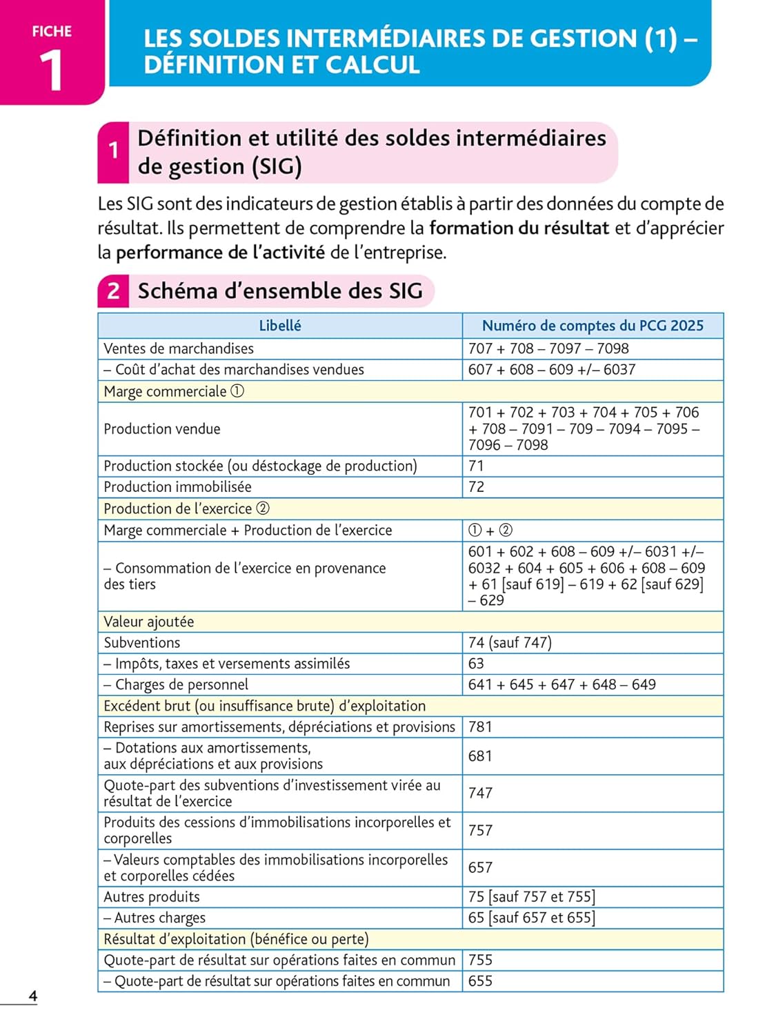 Top'Actuel Analyse financière 2025-2026
