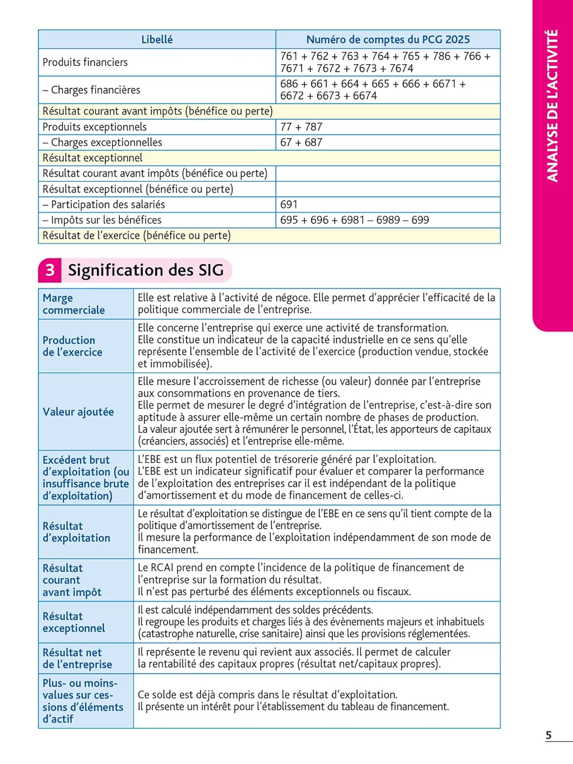 Top'Actuel Analyse financière 2025-2026
