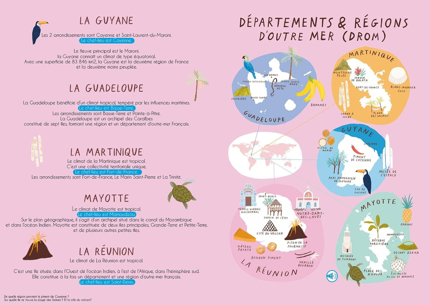 La France et ses régions