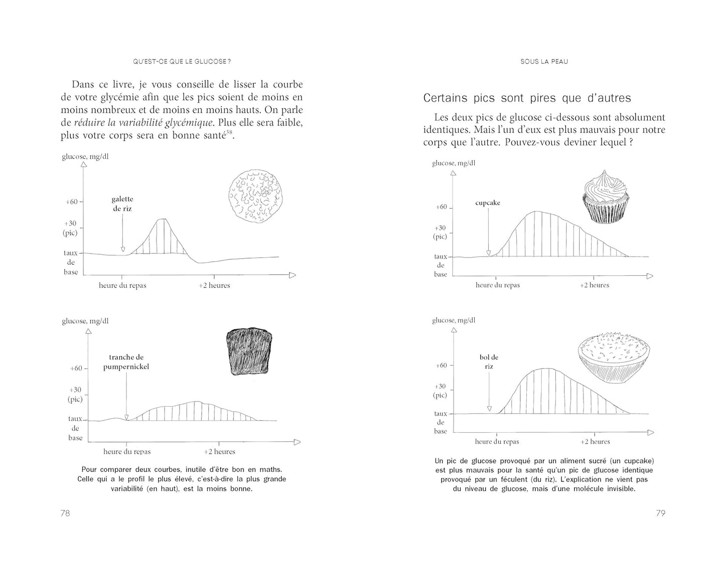 Faites votre glucose révolution