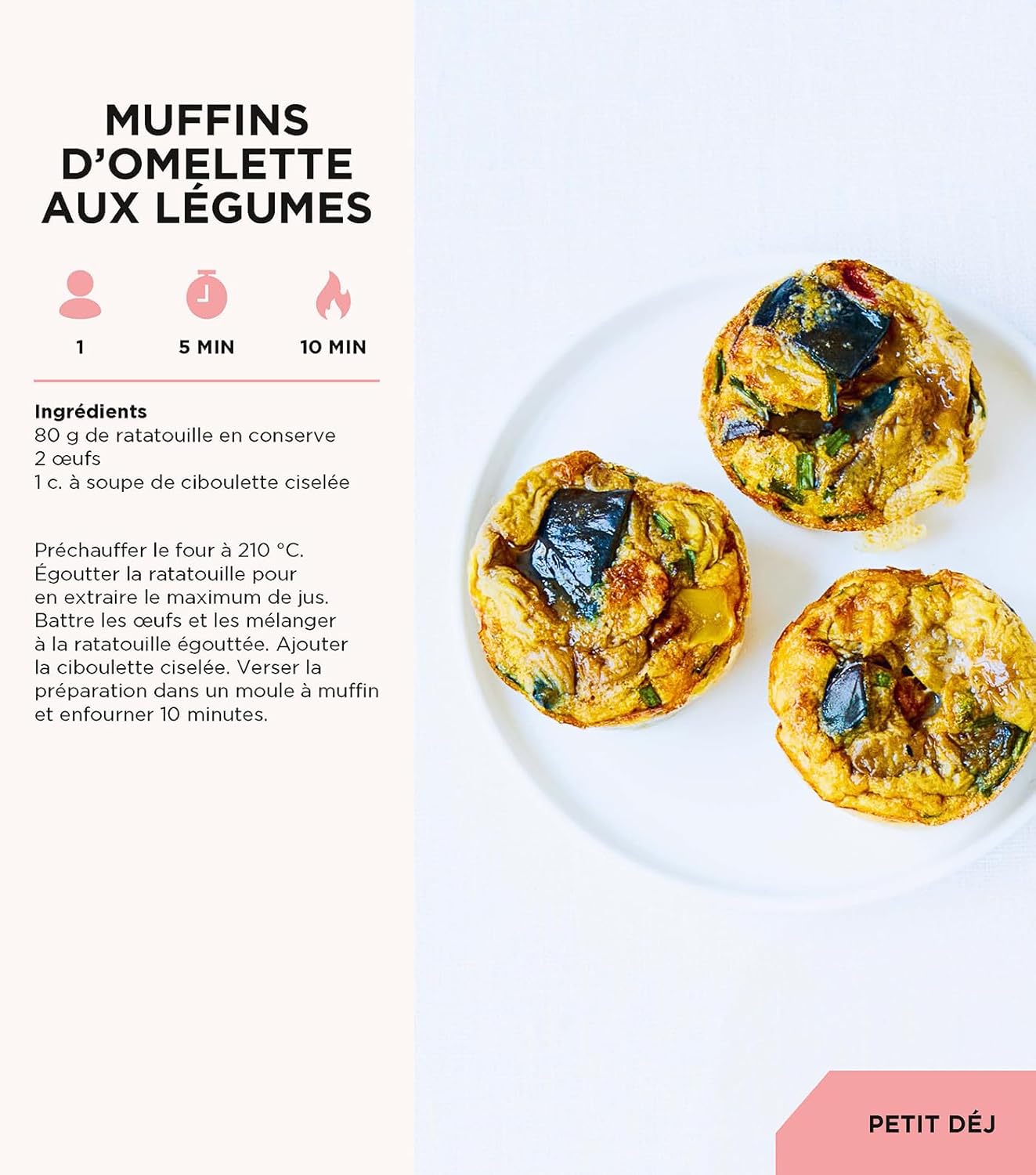 Le mémo du cuistot - Assiettes équilibrées