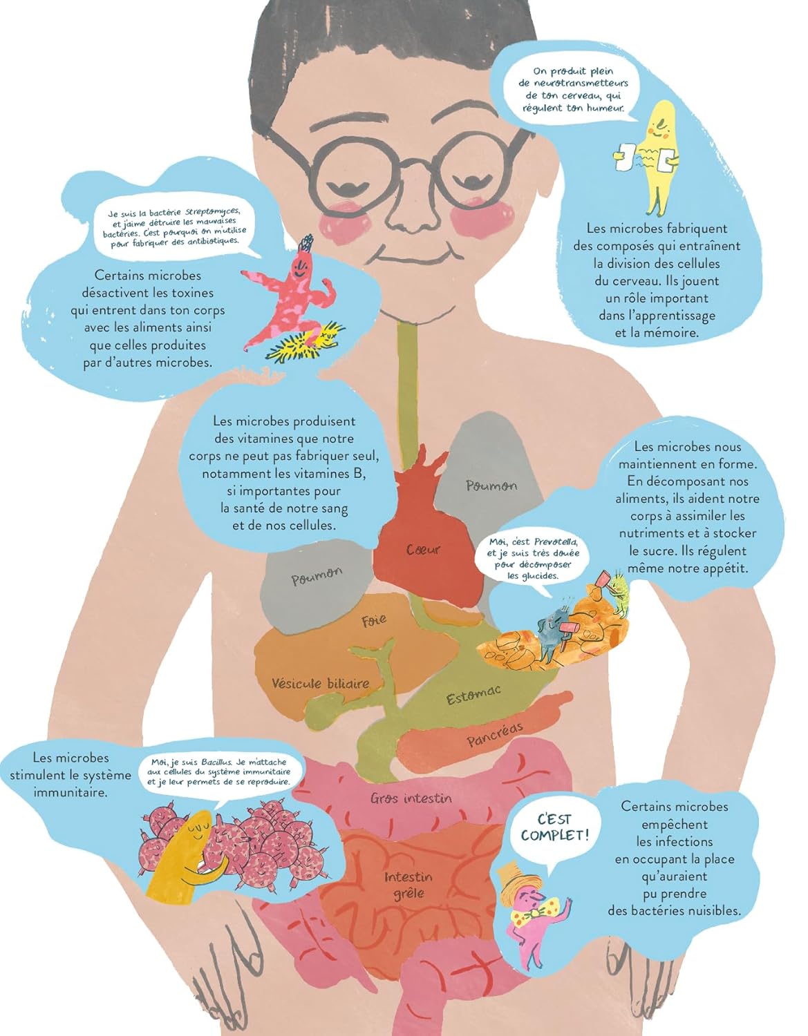 Le jardin du microbiote. Explore le monde étonnant des bactéries