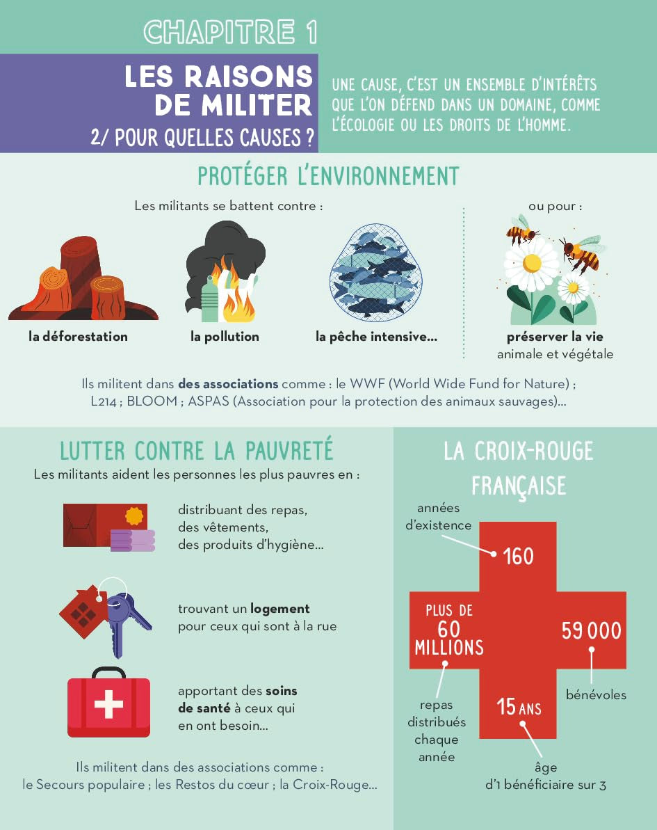C'est quoi, le militantisme ?