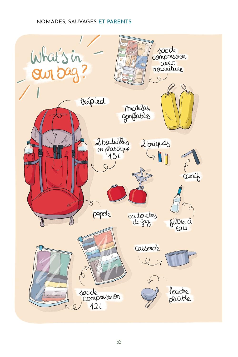 Nomades, sauvages et parents