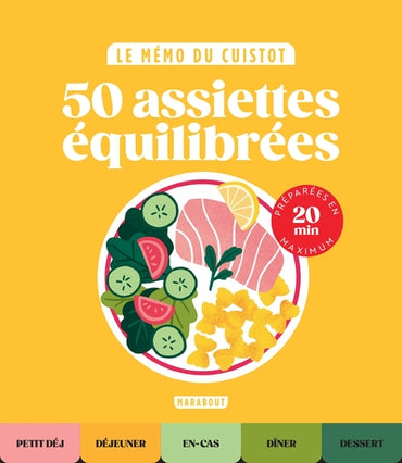 Le mémo du cuistot - Assiettes équilibrées