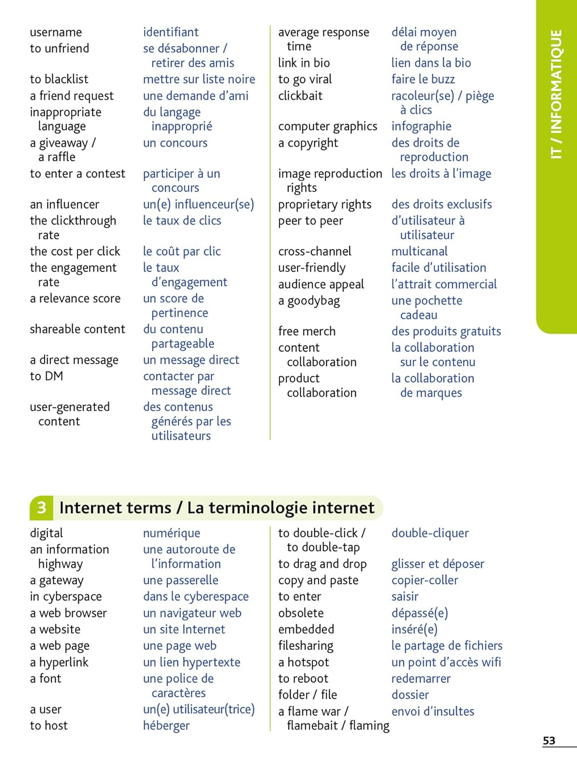 Top'Actuel Anglais professionnel 2025-2026