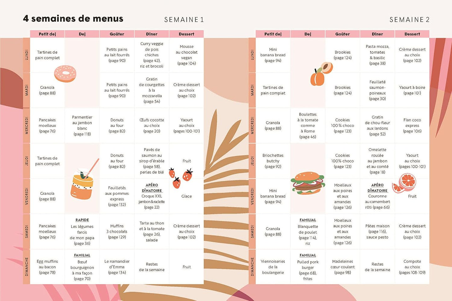 Ma tribu et moi - Recettes XXL et menus d'une maman active... et organisée !