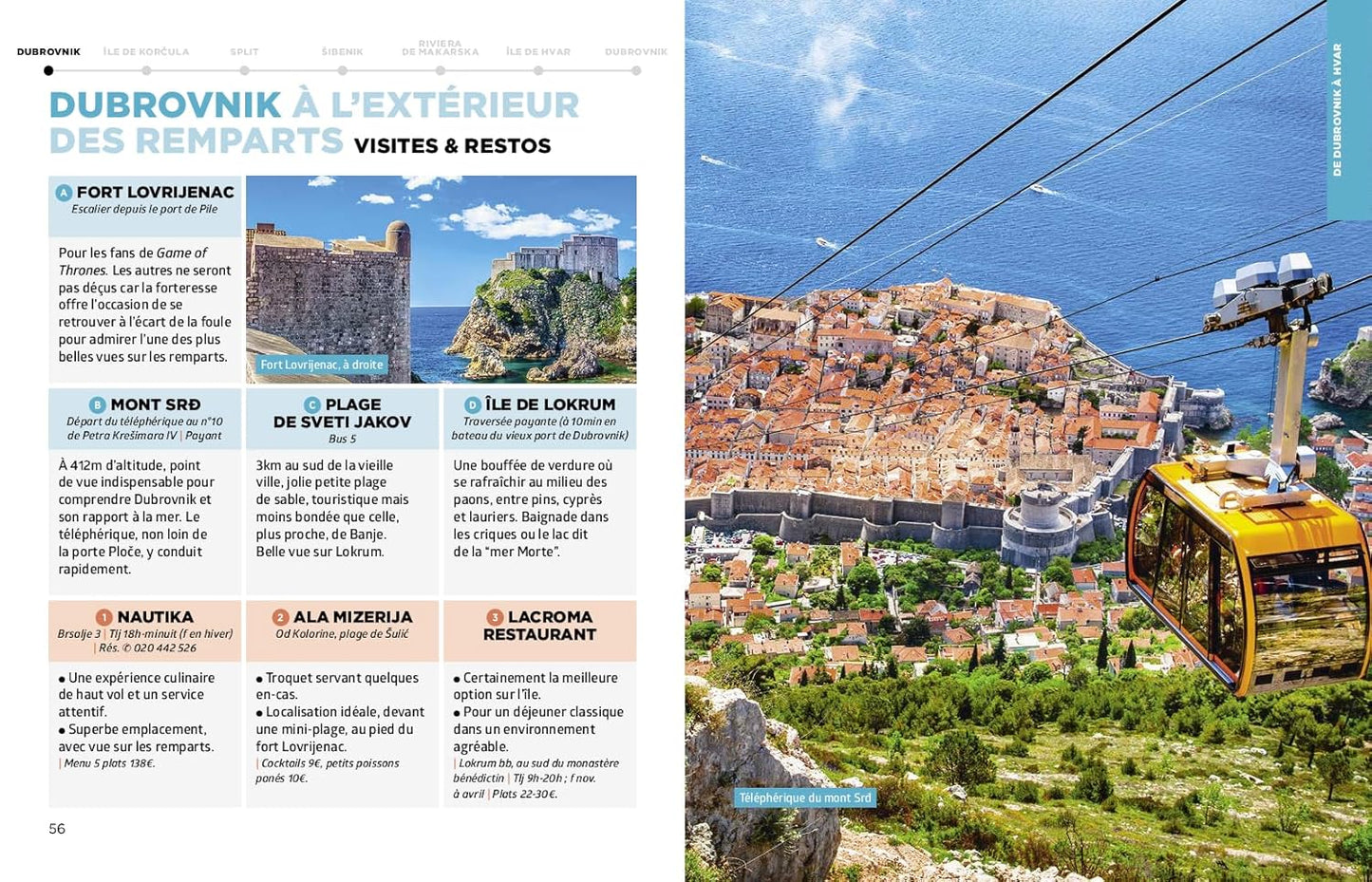 Croatie Guide Simplissime