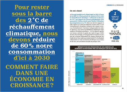 Fake or not - Décroissance