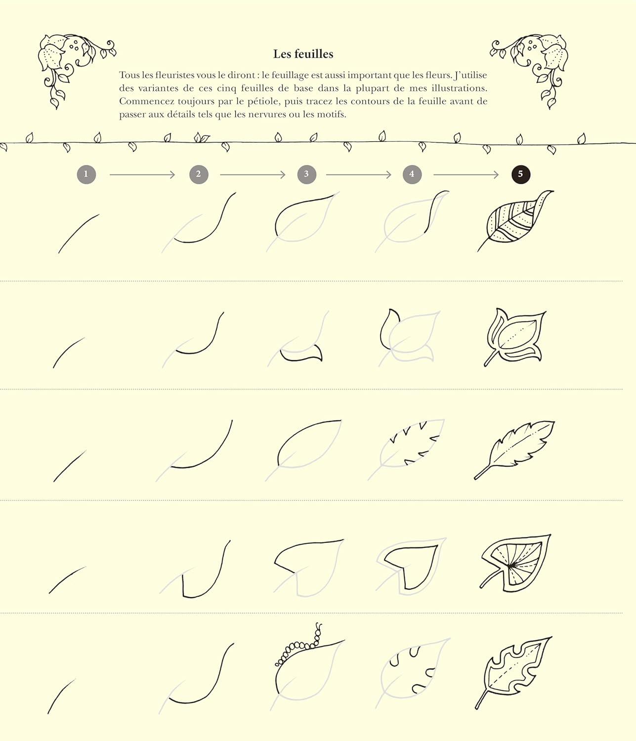 Tout dessiner comme Johanna Basford