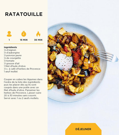Le mémo du cuistot - Assiettes équilibrées