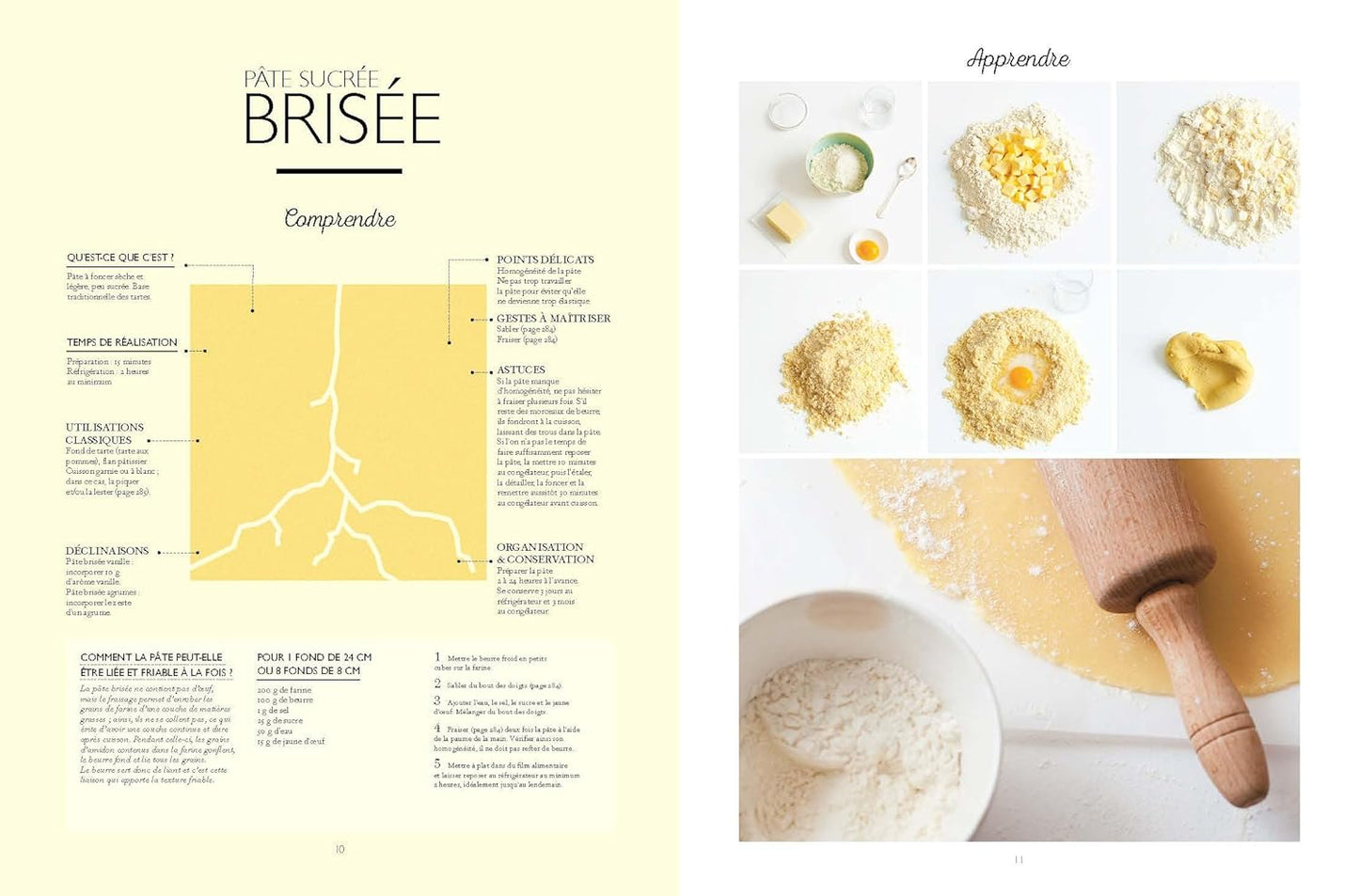 Le grand manuel du pâtissier