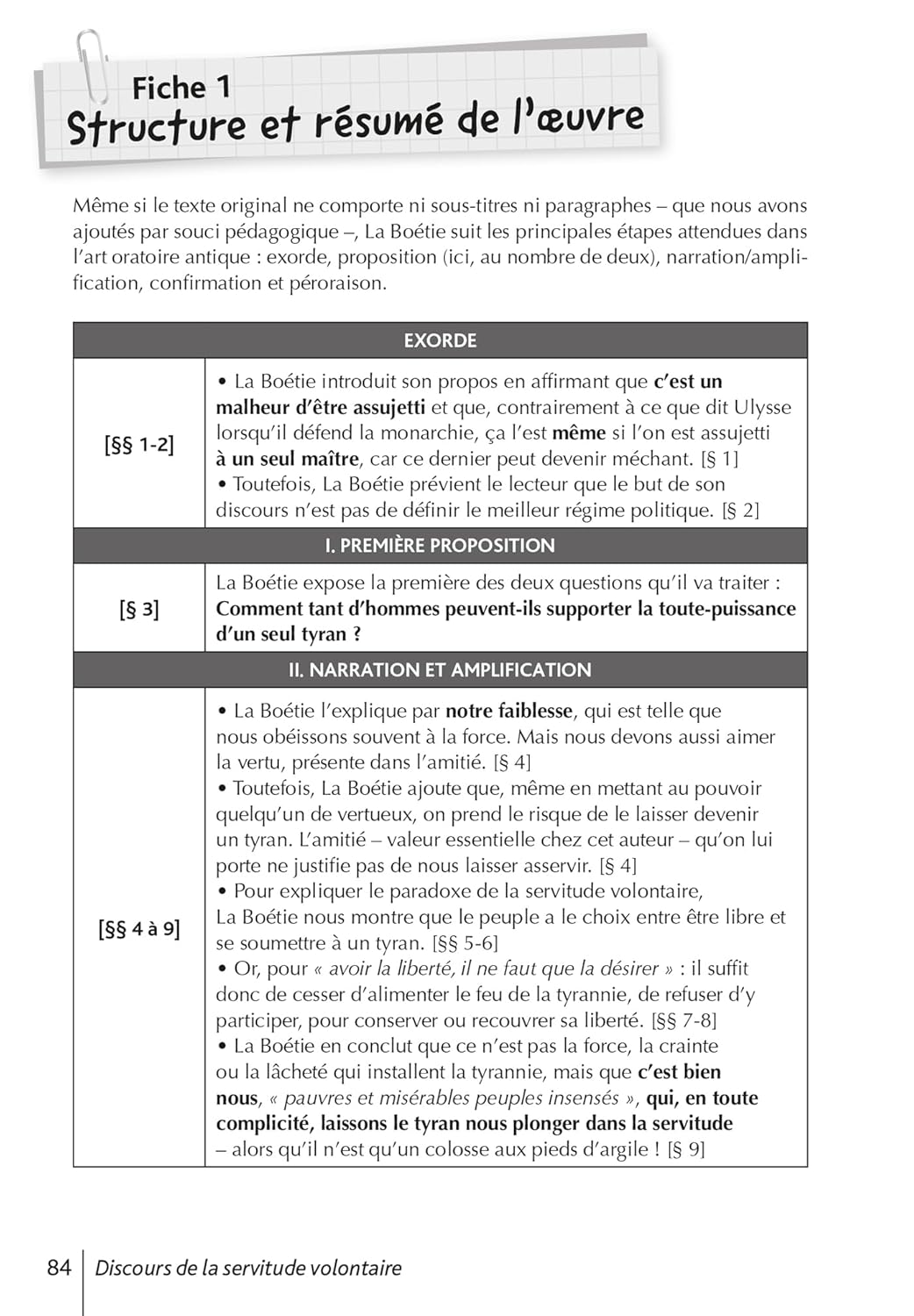 BiblioLycée - Discours de la servitude volontaire, La Boétie - BAC 2026