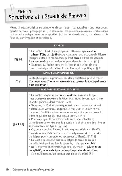 BiblioLycée - Discours de la servitude volontaire, La Boétie - BAC 2026