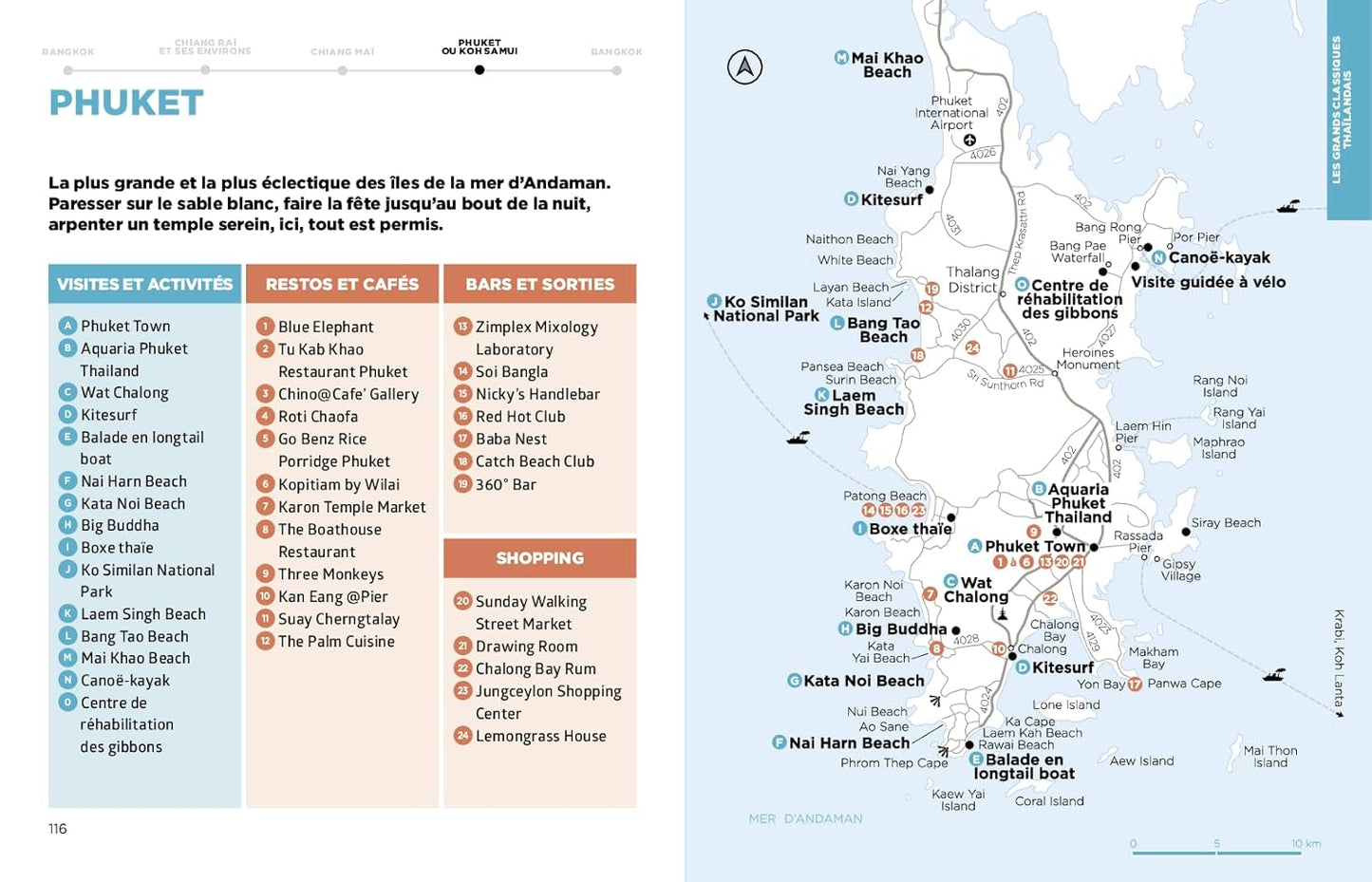 Thaïlande Guide Simplissime